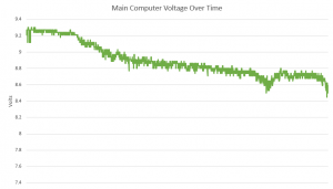 OLHZN-6 Main Battery Voltage