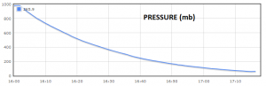OLHZN-10 Pressure Data