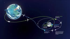 Artemis I Leaders Discuss Mission Details