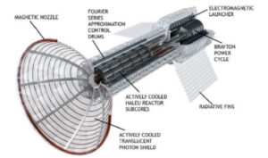 pulsed-plasma-rocket-(ppr):-shielded,-fast-transits-for-humans-to-mars