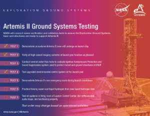 nasa-kennedy-teams-test-upgraded-environmental-control-system-for-artemis-ii 