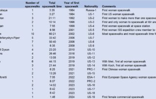 five-years-ago:-first-all-woman-spacewalk