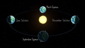 embracing-the-equinox