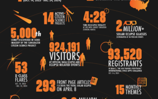 eclipses,-science,-nasa-firsts:-heliophysics-big-year-highlights 