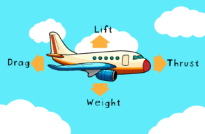 what-is-aerodynamics?-(grades-5-8)