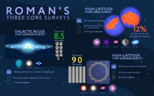 nasa’s-roman-mission-shares-detailed-plans-to-scour-skies