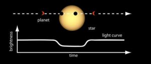 may’s-night-sky-notes:-how-do-we-find-exoplanets?
