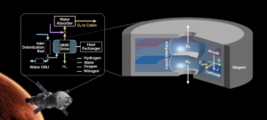 breathing-beyond-earth:-a-reliable-oxygen-production-architecture-for-human-space-exploration