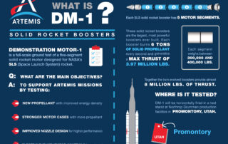 nasa’s-sls-solid-rocket-boosters:-what-is-dm-1?