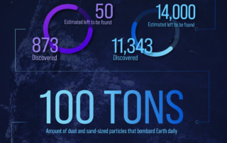 near-earth-asteroids-as-of-september-2025