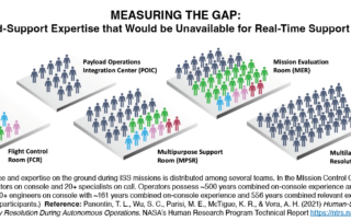 expanding-the-human-factors-toolbox: an-approach-to-balancing-crew-and-mission-design-parameters
