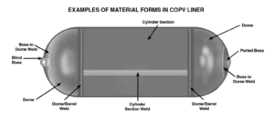 copv-damage-tolerance-life-demonstration-guidelines 