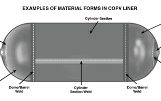 copv-damage-tolerance-life-demonstration-guidelines
