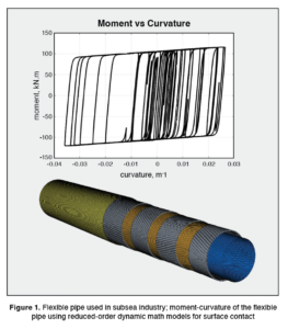 efficient-large-displacement/large-rotation-dynamic-simulations-using-nonlinear-dynamic-substructures