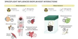 nasa-volunteers-study-biofilm-adaptability-in-space