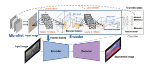 a-combination-of-techniques-leads-to-improved-friction-stir-welding 