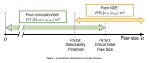 nesc-develops-method-for-estimating-risk when-reducing-nde 