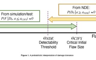 nesc-develops-method-for-estimating-risk when-reducing-nde