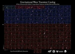 Black Holes and Neutron Stars: 218 Mergers and Counting