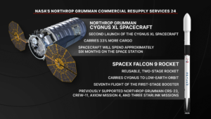 nasa’s-northrop-grumman-crs-24 mission-overview 