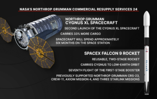 nasa’s-northrop-grumman-crs-24 mission-overview