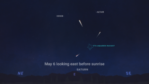 what’s-up:-may-2026-skywatching-tips-from-nasa