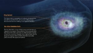 nasa’s-storie-mission-to-tell-tale-of-earth’s-ring-current