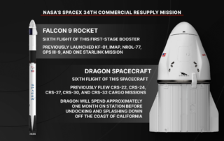 nasa’s-spacex-34th-commercial-resupply-mission-overview