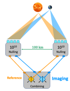 mapping-alien-continents:-achieving-optical-vlbi-for-exoplanet-imaging 