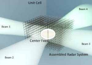 robotically-assembled-electromagnetic-metamaterials-for-long-range-space-situational-awareness 