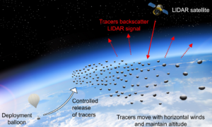 photophoretic-tracers-for-near-space-remote-sensing-at-30-100-km-altitudes 