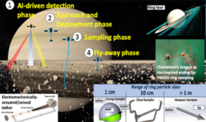 praxis:-planetary-rings-autonomous-exploration-with-in-situ-sampling