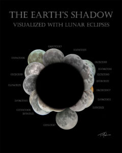 Earth’s Shadow Visualized with Lunar Eclipses