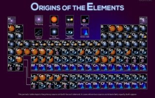 apod:-2026-september-14-–-where-your-elements-came-from